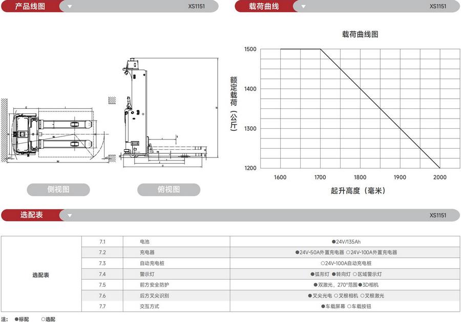 無(wú)人叉車(chē),智能叉車(chē),AGV叉車(chē),搬運(yùn)機(jī)器人,無(wú)人駕駛叉車(chē)